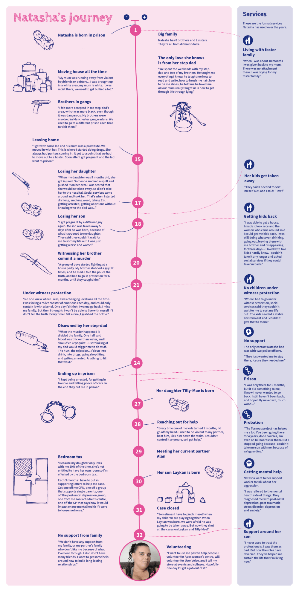 timeline web Natasha v2