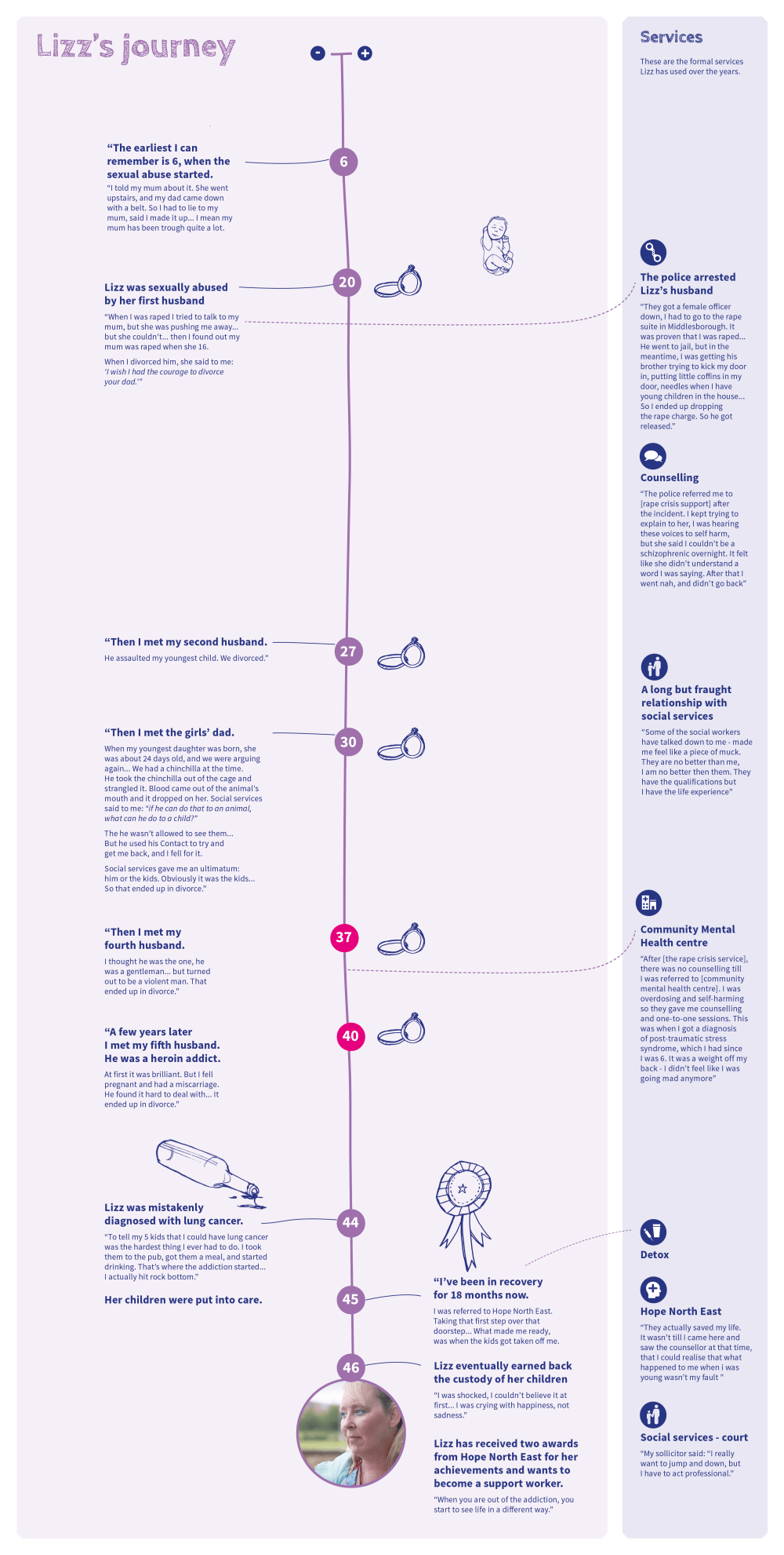 Timelines for website portrait Feb